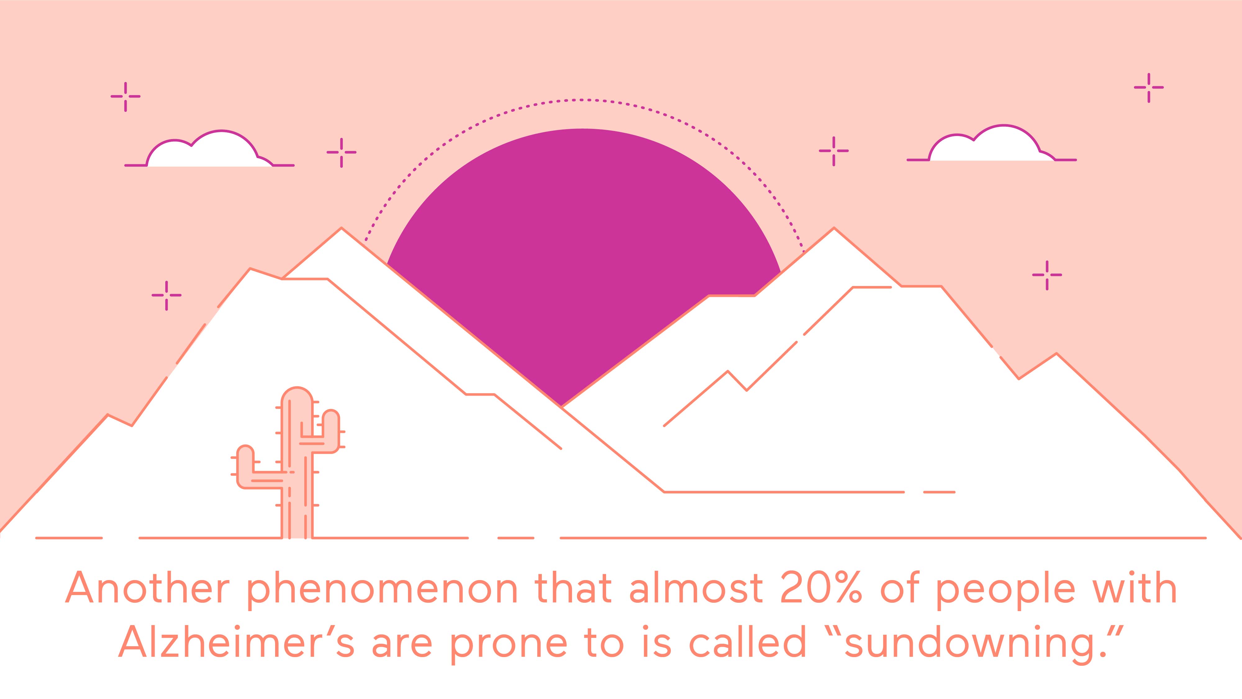 Almost 20% of people with alzheimer's are prone to what's called sundowning