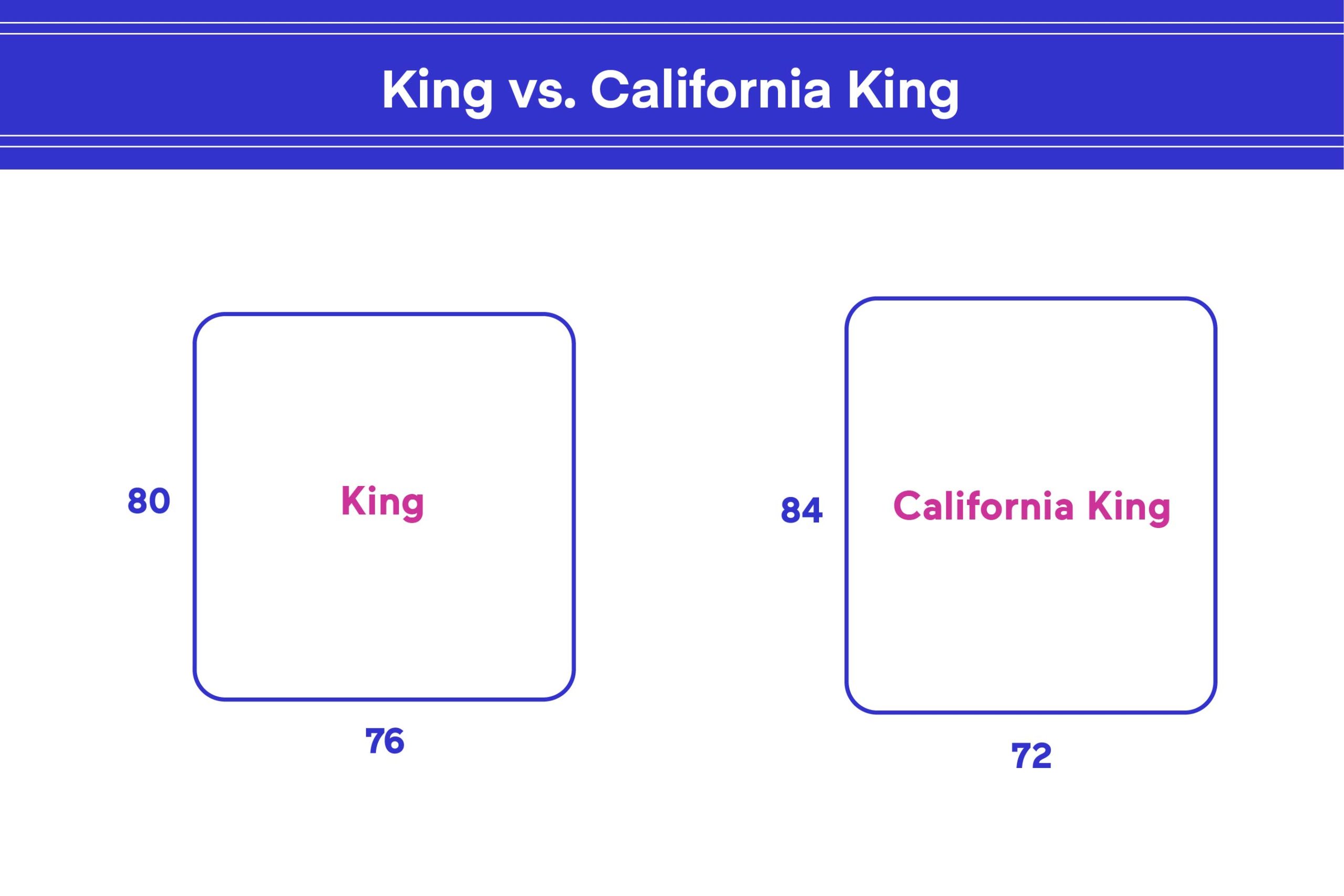 king vs. California king