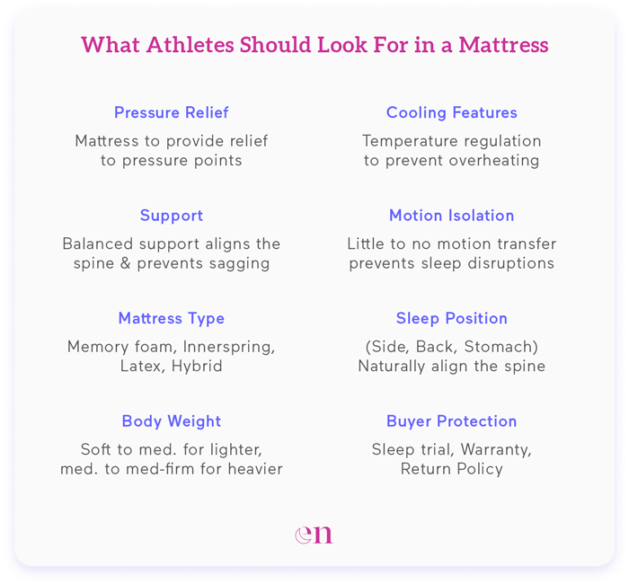 What Athletes Should Look For in a Mattress