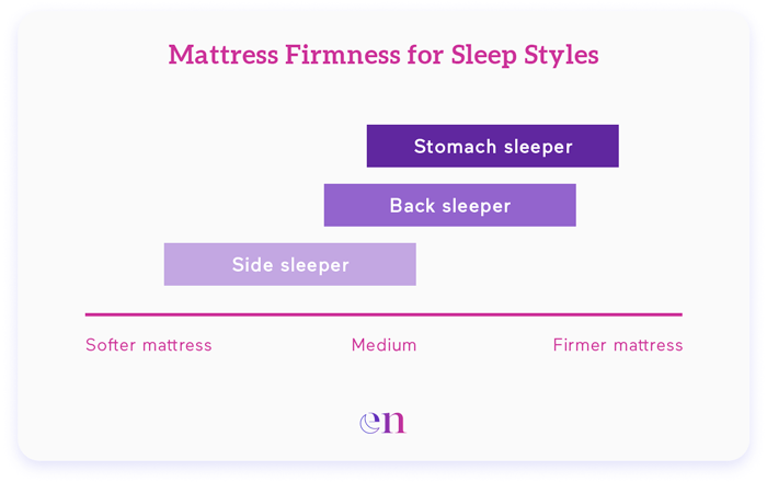 Mattress Firmness for Sleep Styles