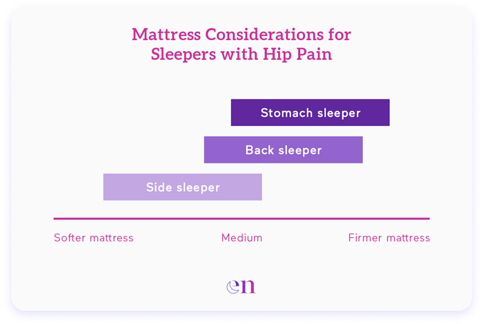 mattress considerations for people with hip pain