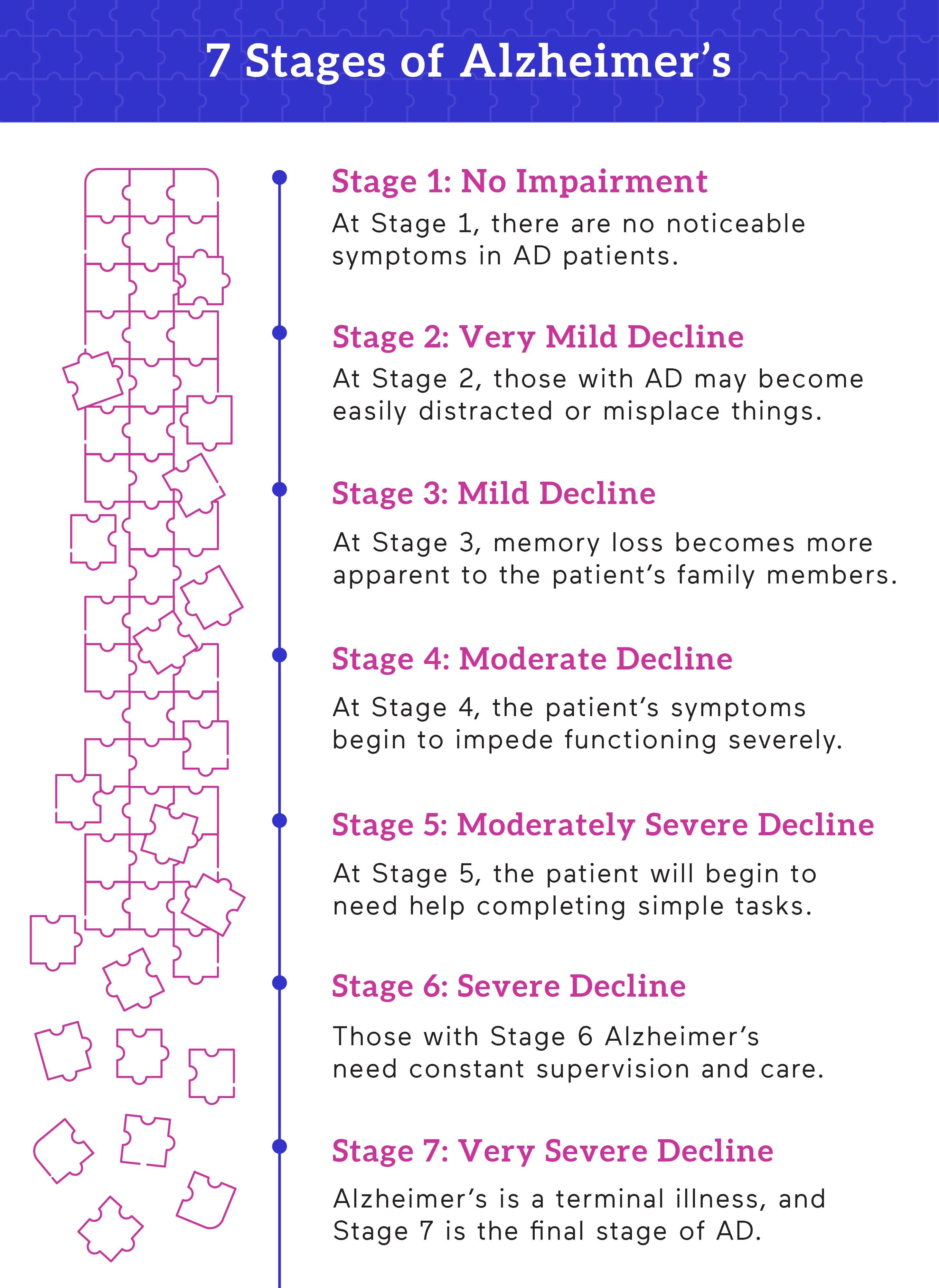 7 Stages of Alzheimer's