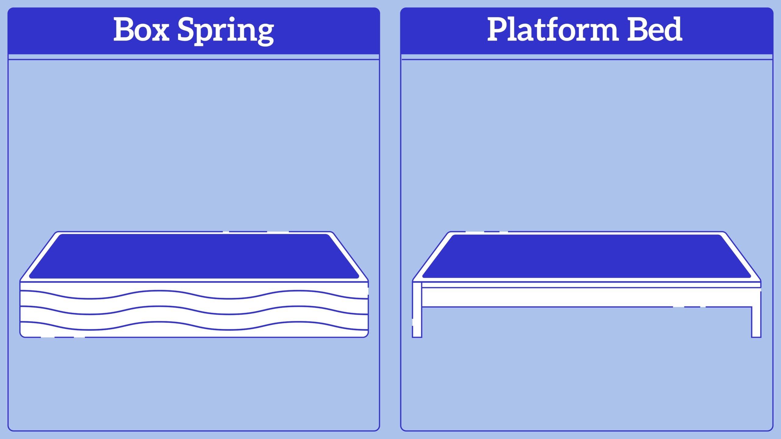 Platform Bed vs. Box Spring