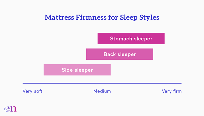 mattress firmness for sleep styles