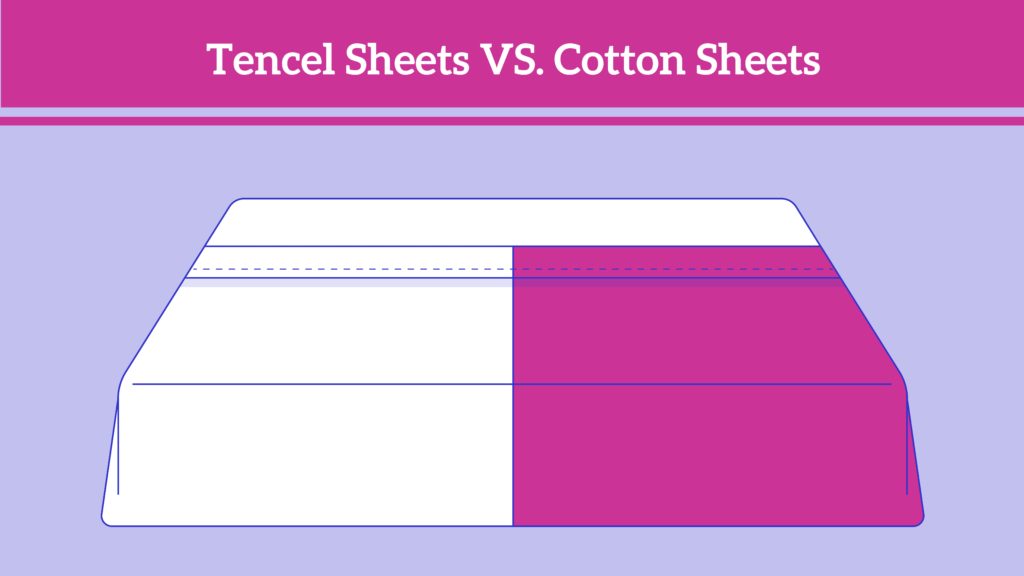 Tencel-Sheets-vs-Cotton